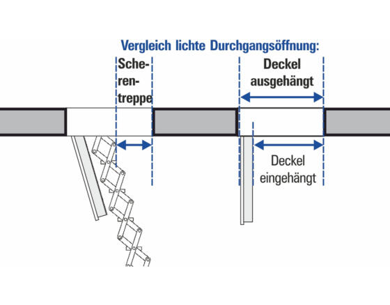 Wellhöfer Deckentüre Deckenöffnung 50 x 50